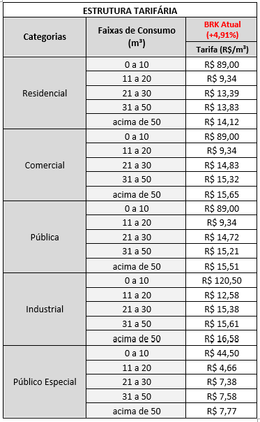 Estrutura Tarifária_2024