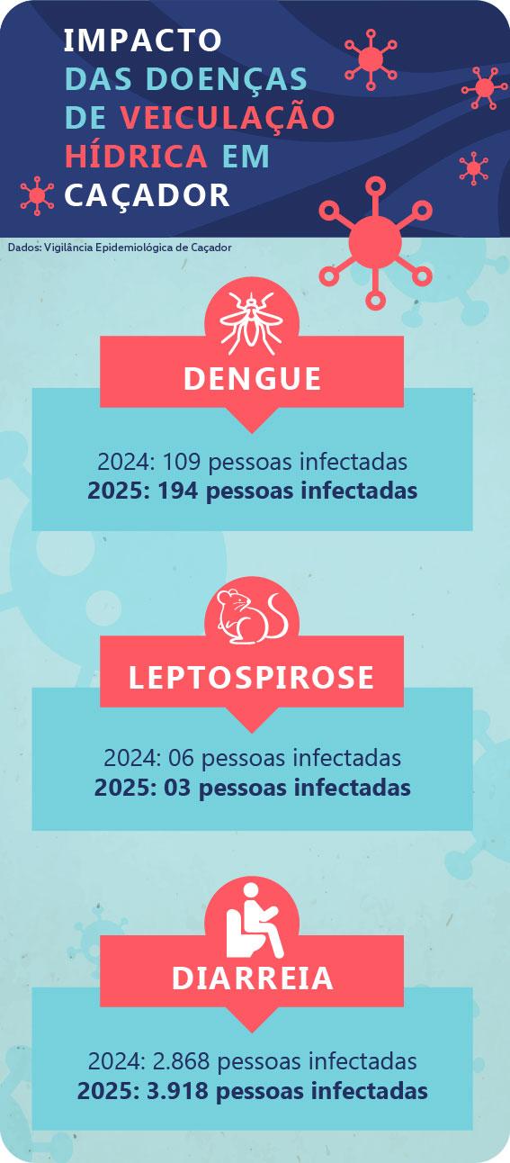 Info_doenças
