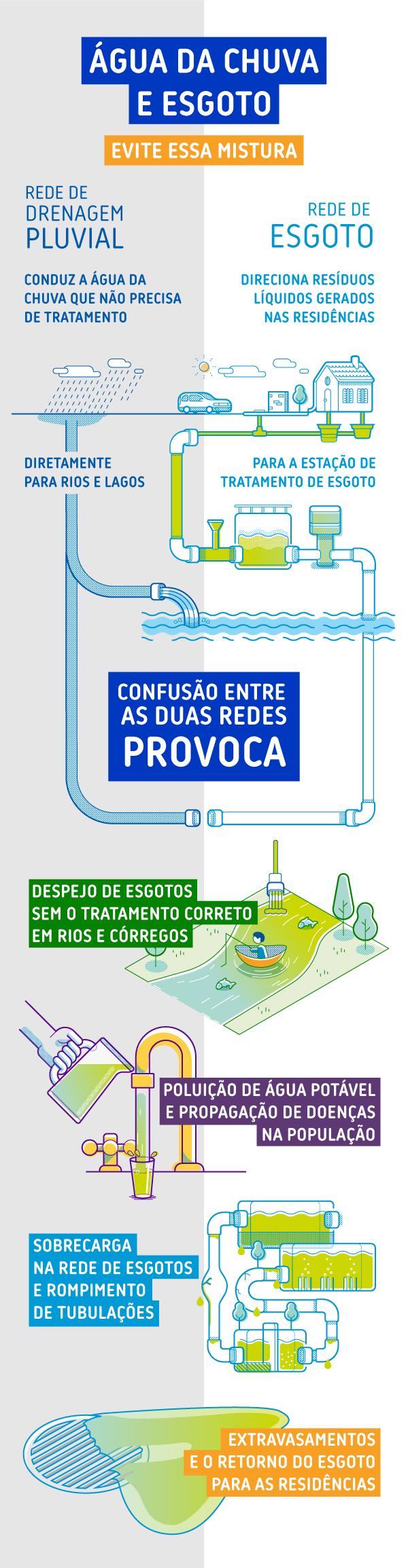 INFOGRAFICO_CHUVA-E-ESGOTO