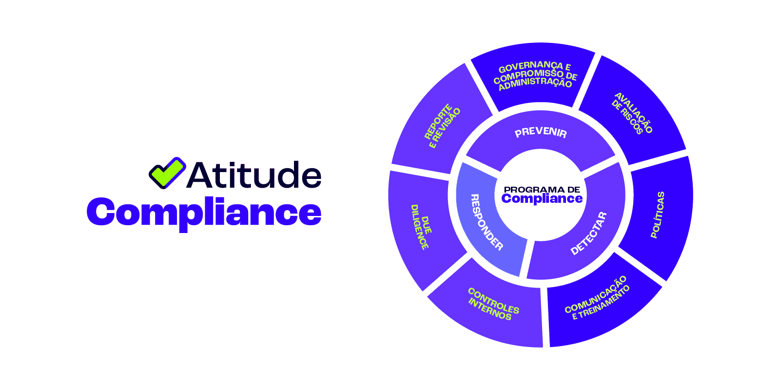 Atitude Compliance
